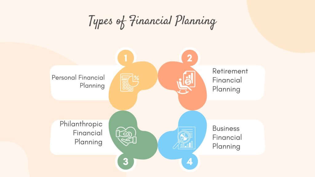 Financial Planning